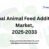 Global Animal Feed Additives Market