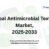 Global Antimicrobial Textiles Market