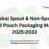 Global Spout & Non-Spout Liquid Pouch Packaging Market