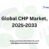 Global CHP Market