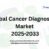 Global Cancer Diagnostics Market