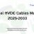 Global HVDC Cables Market