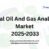 Global Oil And Gas Analytics Market