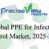 Global PPE for Infection Control Market