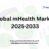 Global mHealth Market