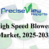 High Speed Blowers Market