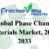Phase Change Materials Market