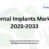 Global Dental Implants Market