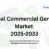 Global Commercial Gensets Market