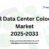 Global Data Center Colocation Market