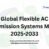 Global Flexible AC Transmission Systems Market