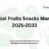 Global Fruits Snacks Market