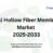 Global Hollow Fiber Membranes Market