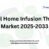Global Home Infusion Therapy Market