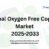 Global Oxygen Free Copper Market
