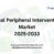 Global Peripheral Interventions Market