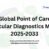 Global Point of Care Molecular Diagnostics Market