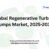 Global Regenerative Turbine Pumps Market