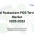Global Restaurant POS Terminals Market