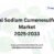 Global Sodium Cumenesulfonate Market