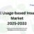 Global Usage-based Insurance Market