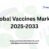 Global Vaccines Market