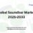 Global Soundbar Market